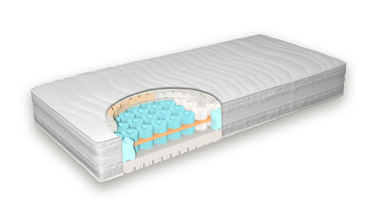 Grosana Matratze airflex Spring de Luxe im Querschnitt