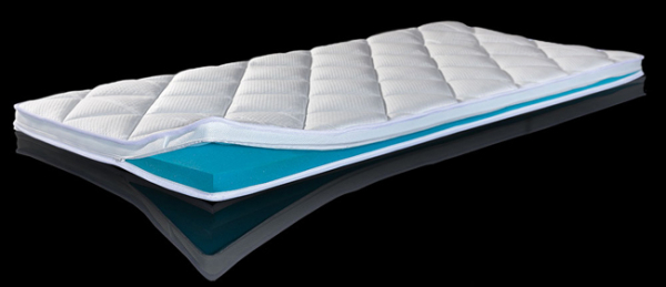 Dermapur Matratze Spring Inside GreenAir Topper